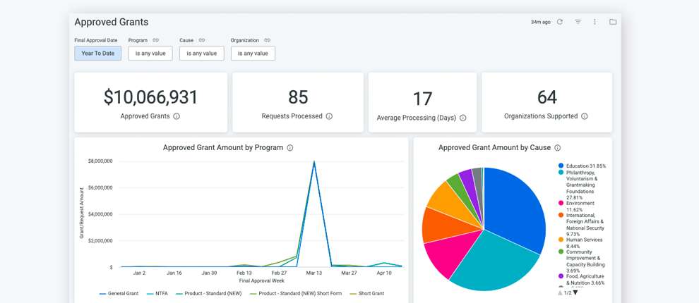 screenshot of Bonterra CyberGrants